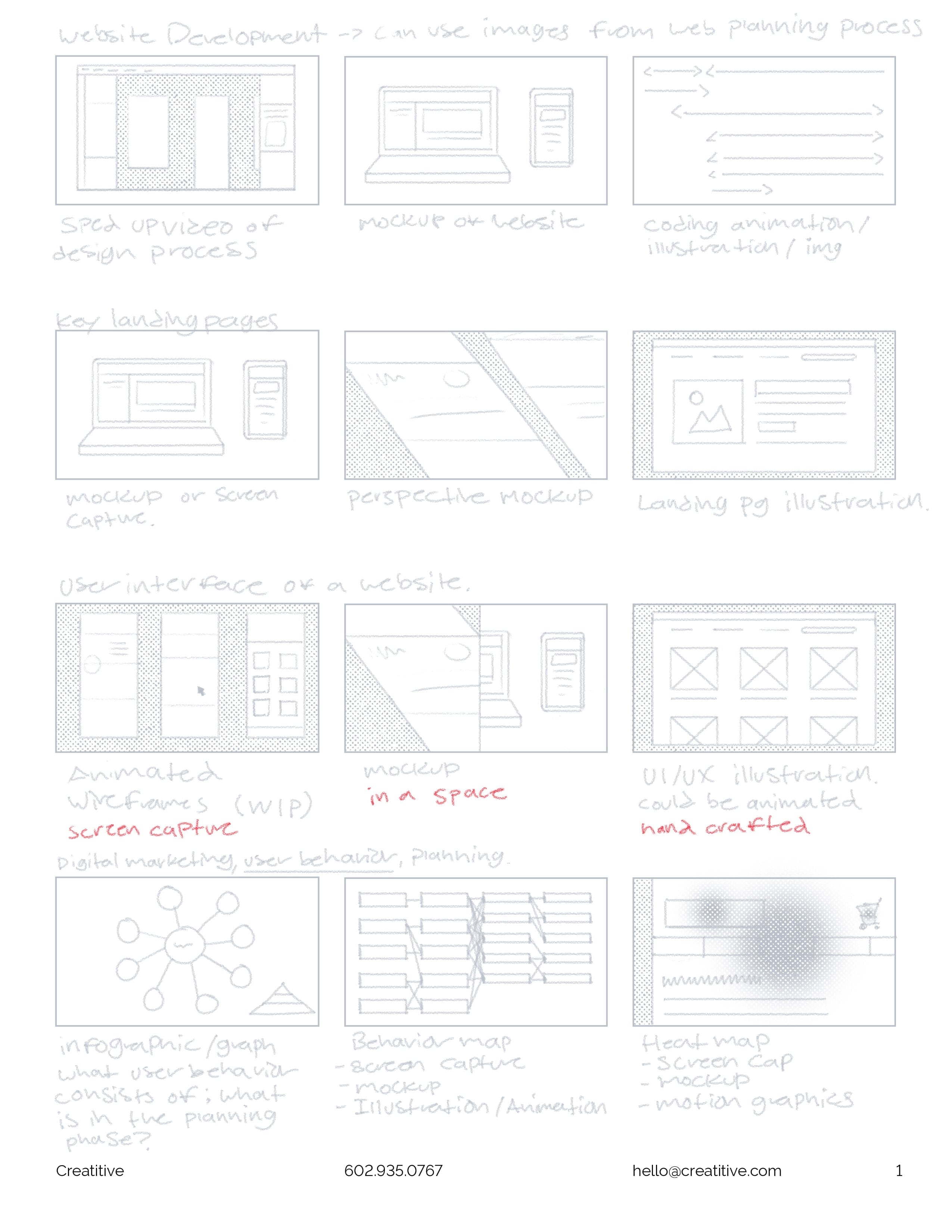 Website development video storyboard with wireframe sketches for mockups, landing pages, UI interfaces, infographics, behavior maps, and heat map visualizations