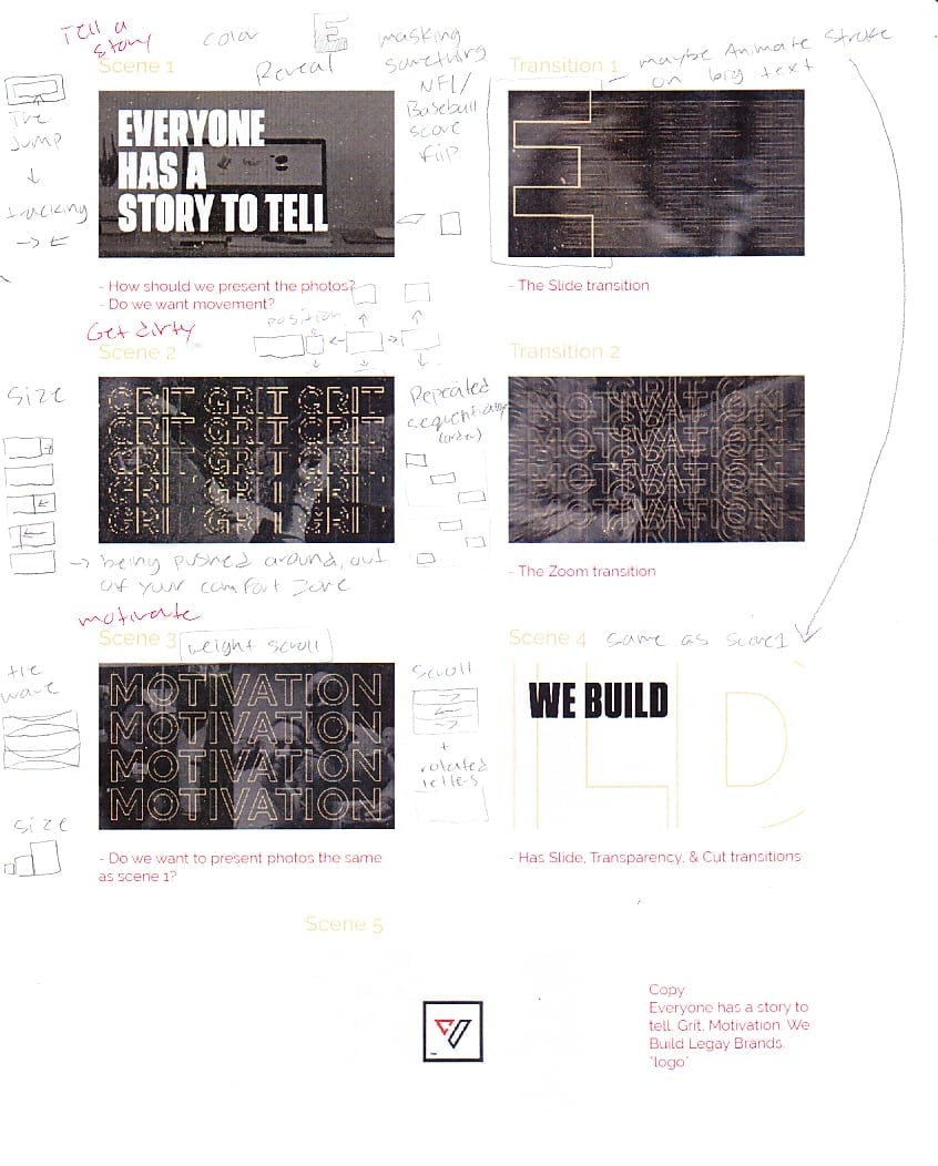 YouTube intro storyboard sketches showing scene breakdowns for Everyone Has A Story To Tell, Grit, and Motivation sequences with transition notes and animation directions